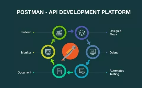 Postman: The Complete Guide REST API Testing - Saas Demo