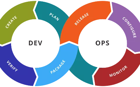 Devops Domain DEVOPS - Intrainz Innovation